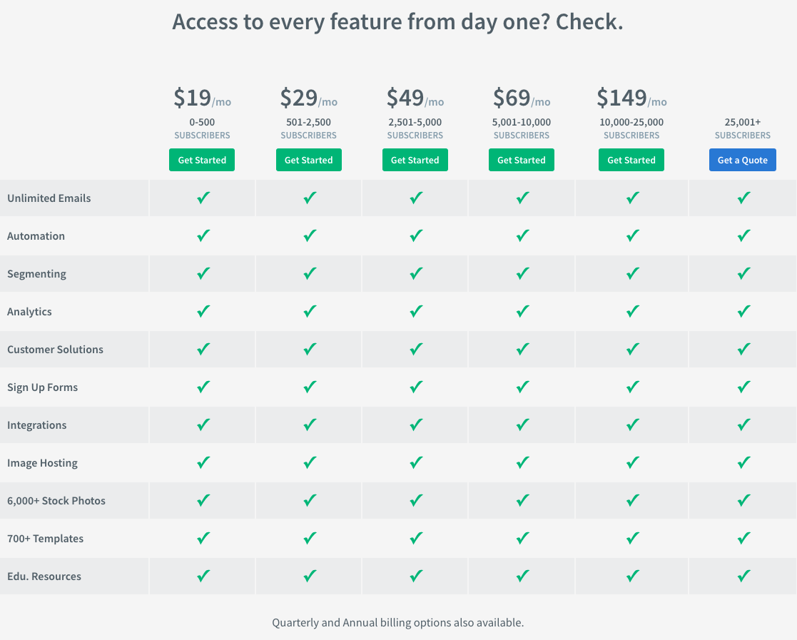 AWeber Pricing